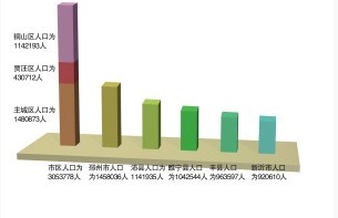 徐州六普人口_三国徐州六郡地图(3)